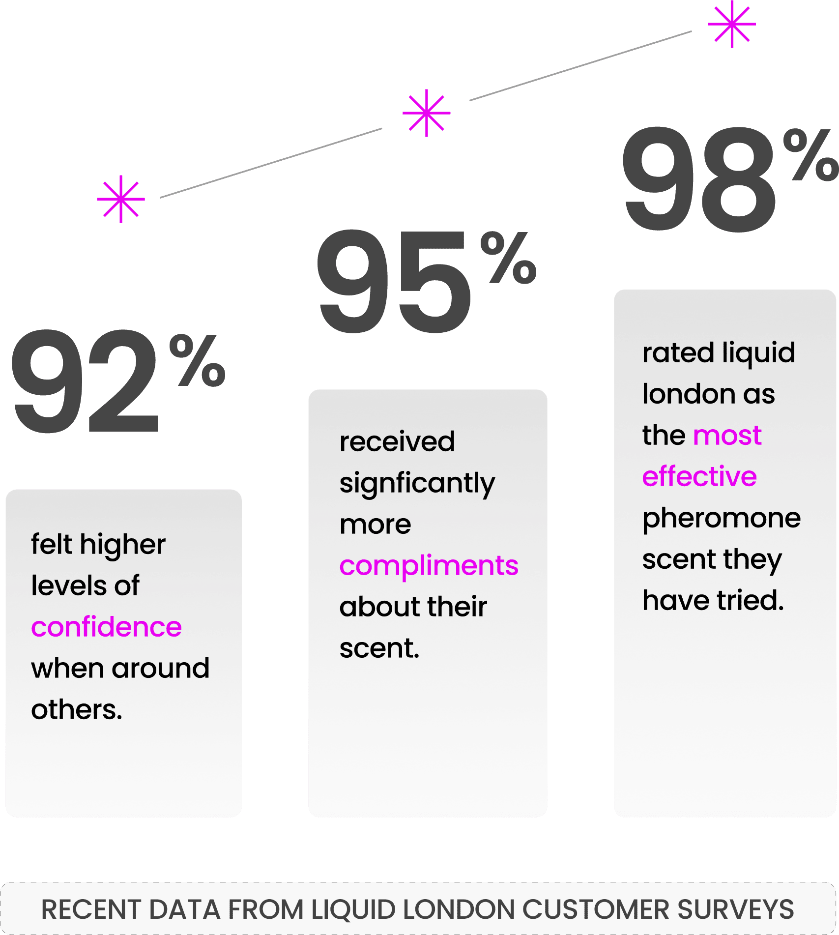 For Her V1 Pheromone Perfume Liquid London